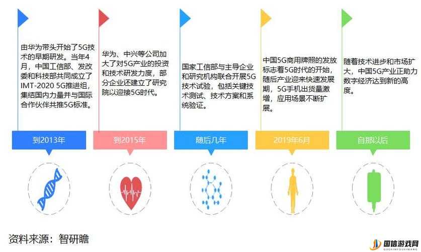 大陆 5G 技术发展：推动科技进步与社会变革的关键力量